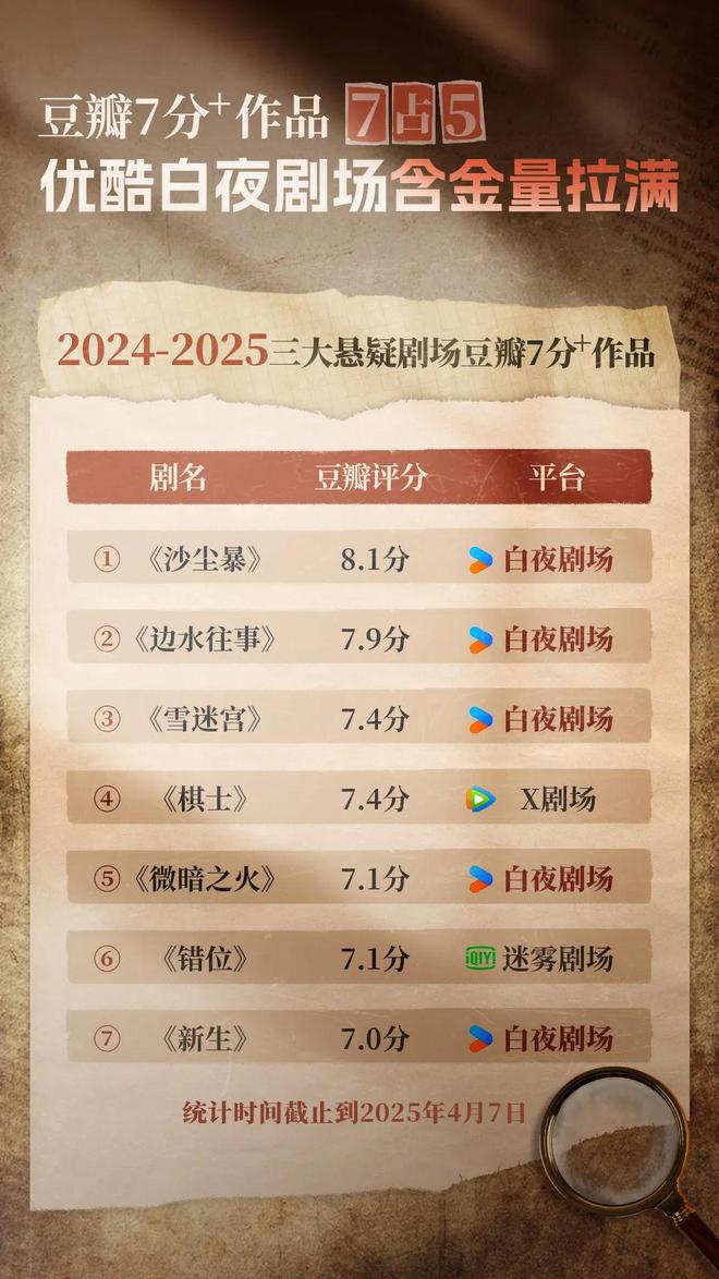 产悬疑先锋探路澳门新葡京国(图9)
